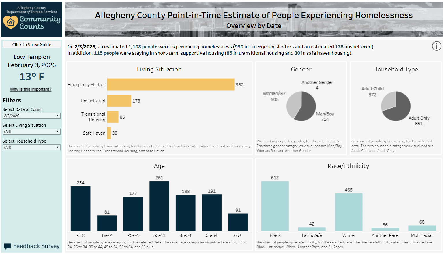 Open Dashboard in Tableau